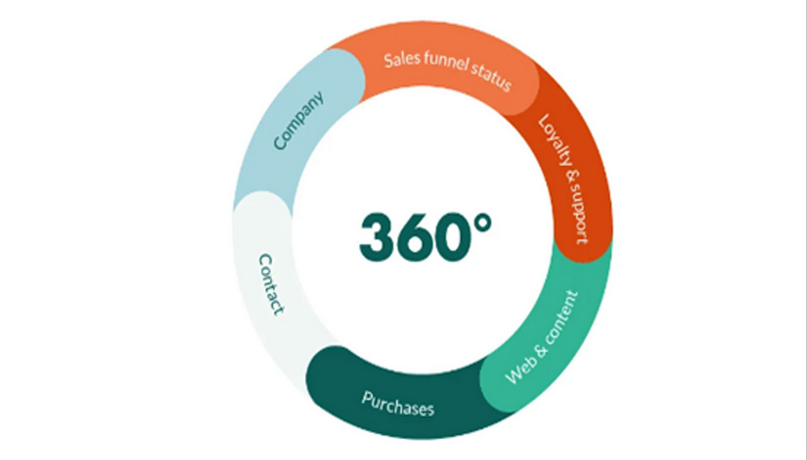 Introduction – Introducing Salesforce Platform